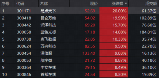 A股放量突破!“慢牛”变“疯牛”? 第8张 A股放量突破!“慢牛”变“疯牛”? 第8张