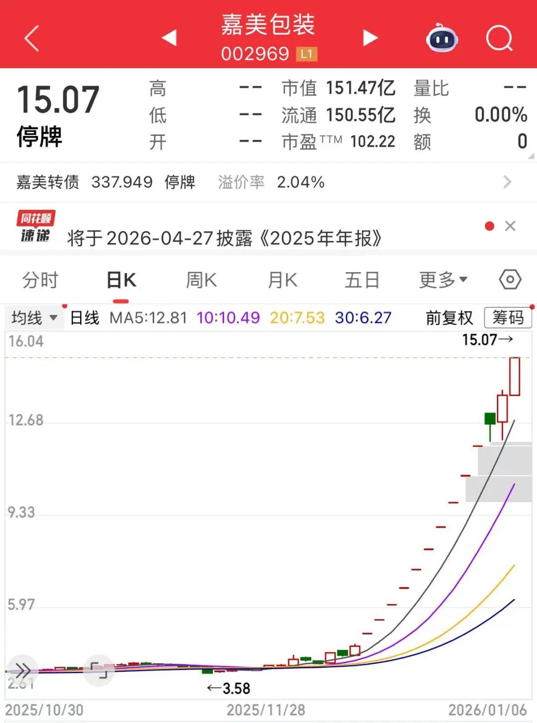 13天11板!百亿牛股,明日复牌 第1张 13天11板!百亿牛股,明日复牌 第1张