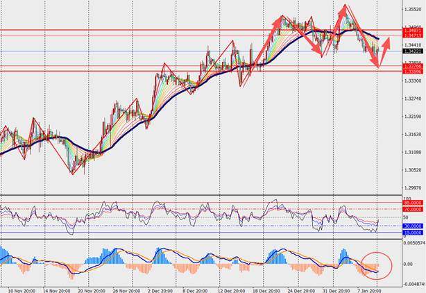 TMGM每日市场(1月12日) 第5张 TMGM每日市场(1月12日) 第5张
