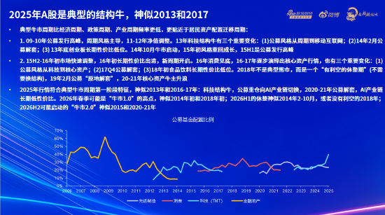 申万宏源傅静涛详解“牛市两段论”：当前市场总体处于“结构牛”高位区域  第2张