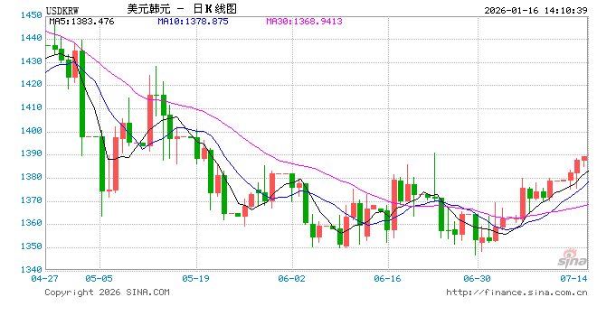 贝森特“敲打”韩国:韩元汇率不对劲,与韩国经济基本面不符 第1张 贝森特“敲打”韩国:韩元汇率不对劲,与韩国经济基本面不符 第1张