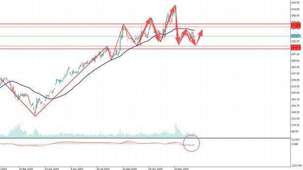 TMGM每日市场(1月16日) 第15张 TMGM每日市场(1月16日) 第15张