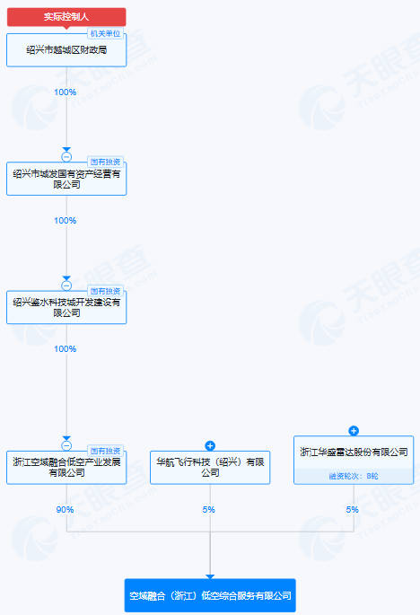 IPO雷达| 毛利率为何落后同行19个百分点？华盛雷达隐患重重  第4张