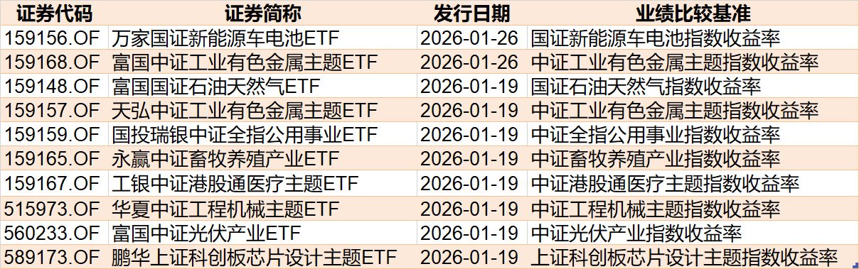 晕了晕了!宽基指数ETF遭主力抛售逾2000亿元!别慌,超百只行业主题ETF正被资金抢筹(附名单) 第11张 晕了晕了!宽基指数ETF遭主力抛售逾2000亿元!别慌,超百只行业主题ETF正被资金抢筹(附名单) 第11张