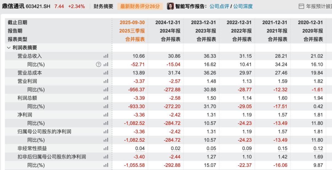 证监会出手！603421公告，高管被立案！涉嫌短线交易  第3张