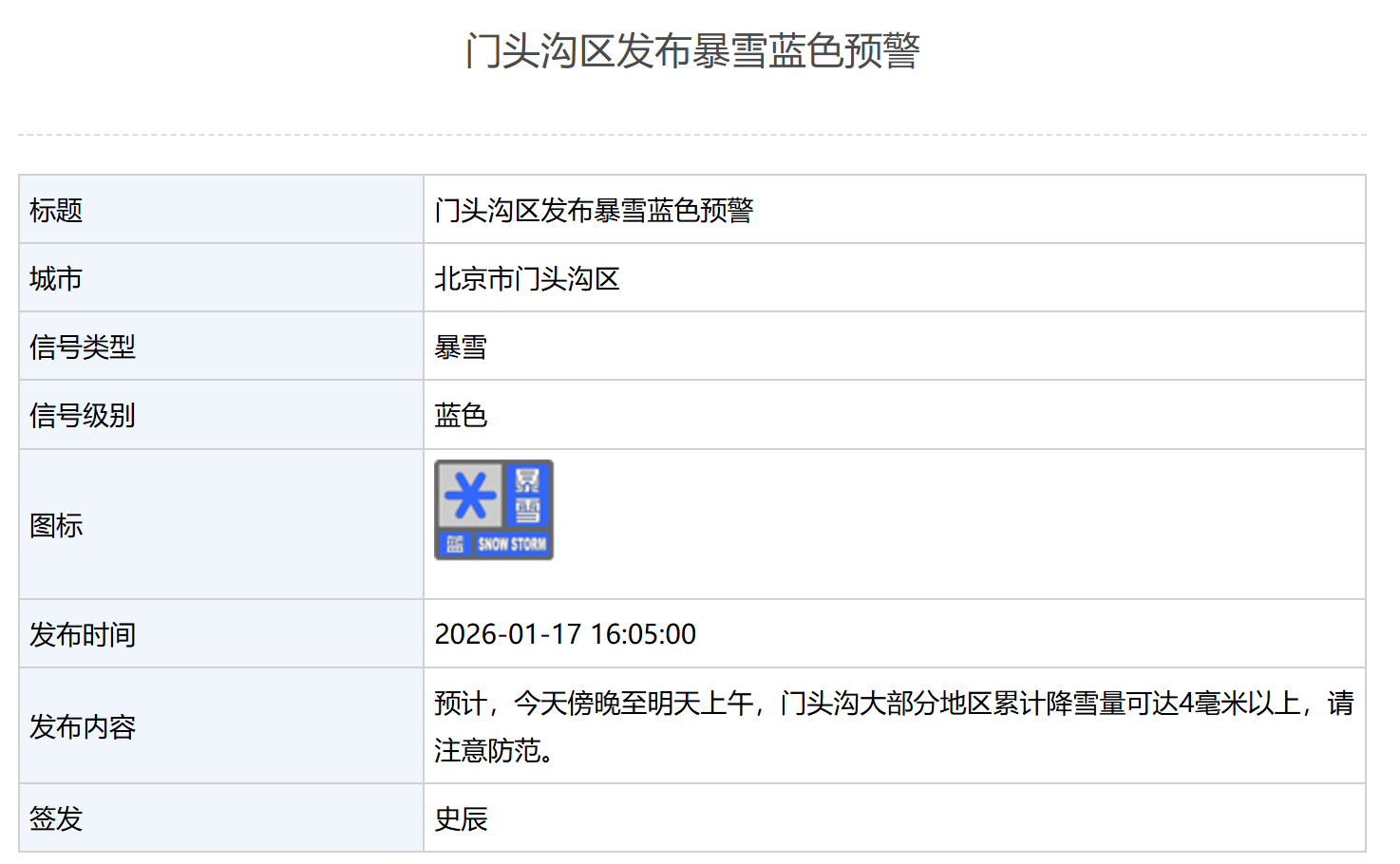 北京多区发布暴雪蓝色预警 第3张 北京多区发布暴雪蓝色预警 第3张