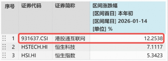 无惧波动，AI应用主线共识凝聚！关注核心受益标的——港股互联网ETF（513770），资金密集涌入  第2张