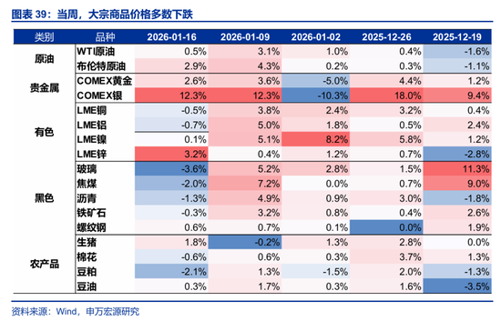 海外高频 | 凯文·沃什：美联储主席的“第一候选人”？（申万宏观·赵伟团队）  第17张