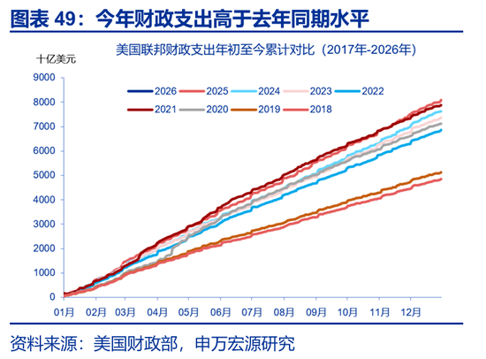 海外高频 | 凯文·沃什：美联储主席的“第一候选人”？（申万宏观·赵伟团队）  第27张