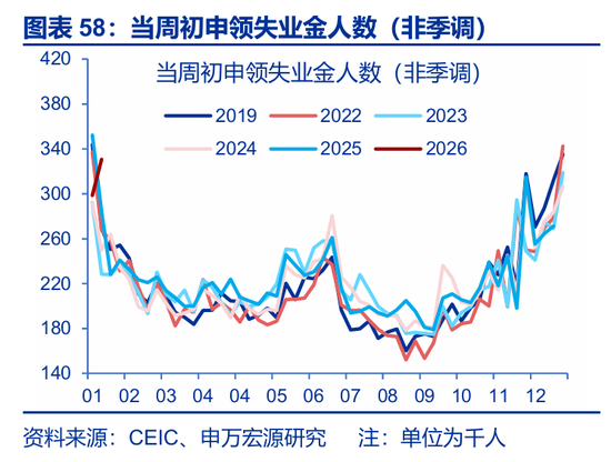 海外高频 | 凯文·沃什：美联储主席的“第一候选人”？（申万宏观·赵伟团队）  第36张