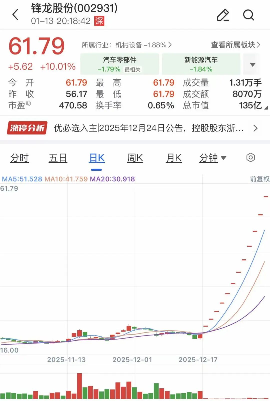 13连板“大牛股”核查完成 复牌！  第2张