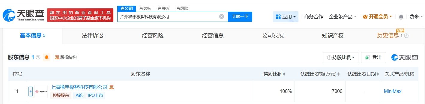 MiniMax在广州成立新科技公司 注册资本7000万 第2张 MiniMax在广州成立新科技公司 注册资本7000万 第2张