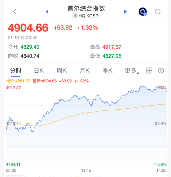 突发，全线大跳水  第11张