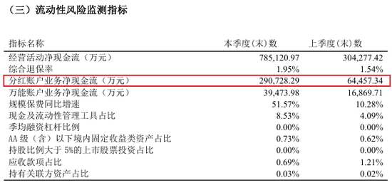63岁总经理卸任首席投资官一职!陆家嘴国泰人寿全年保费首破百亿 第4张 63岁总经理卸任首席投资官一职!陆家嘴国泰人寿全年保费首破百亿 第4张