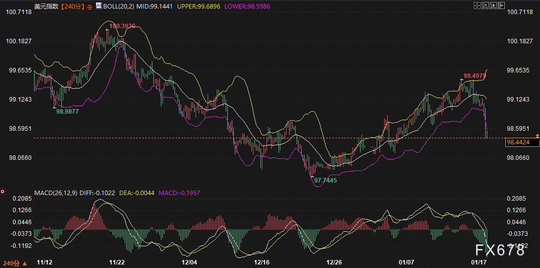美日债市雪崩,黄金美元为何“冰火两重天”?盯着这两大变盘信号! 第3张 美日债市雪崩,黄金美元为何“冰火两重天”?盯着这两大变盘信号! 第3张