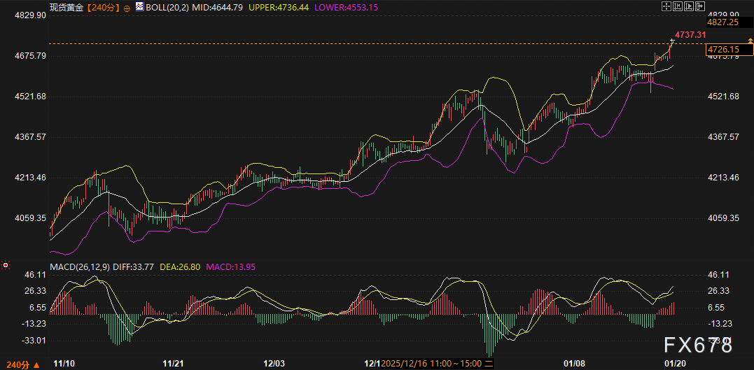 美日债市雪崩,黄金美元为何“冰火两重天”?盯着这两大变盘信号! 第4张 美日债市雪崩,黄金美元为何“冰火两重天”?盯着这两大变盘信号! 第4张