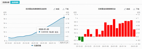 上海大动作!有色金属迎利好!有色ETF华宝(159876)盘中拉升2%,冲击前高!白银有色等3股涨停 第3张 上海大动作!有色金属迎利好!有色ETF华宝(159876)盘中拉升2%,冲击前高!白银有色等3股涨停 第3张