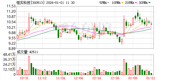 恒实科技：公司暂未涉及商业航天、卫星通信等业务  第1张