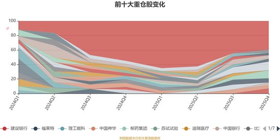 泰康恒泰回报混合A：2025年第四季度利润45.43万元 净值增长率2.94%  第8张