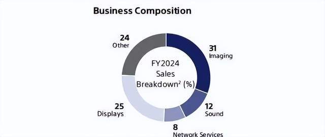一举拿下索尼电视,李东生有望增收400亿 第3张 一举拿下索尼电视,李东生有望增收400亿 第3张
