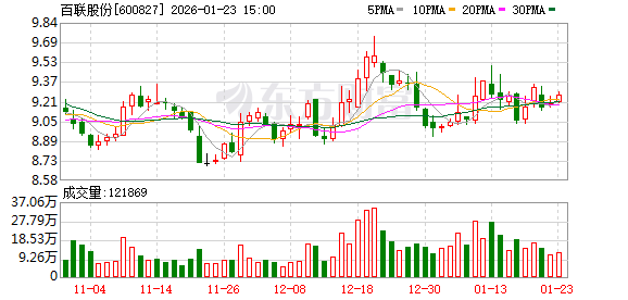 百联股份：管理团队任期内勤勉尽责，持续推进标杆商业打造、重点项目转型升级与优势业态拓展  第1张