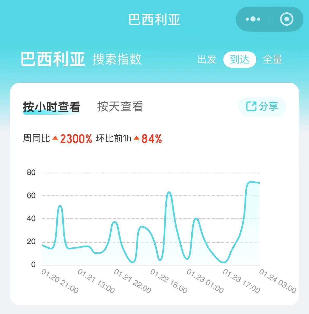 巴西要对中国免签，中国到南美为何没有直飞航线  第1张