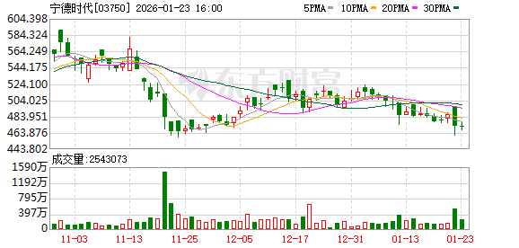 宁德时代发布轻商系列解决方案 深耕商用车领域  第2张