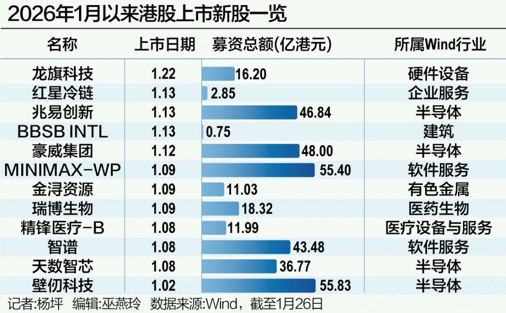 港股IPO“春潮涌动”  第1张