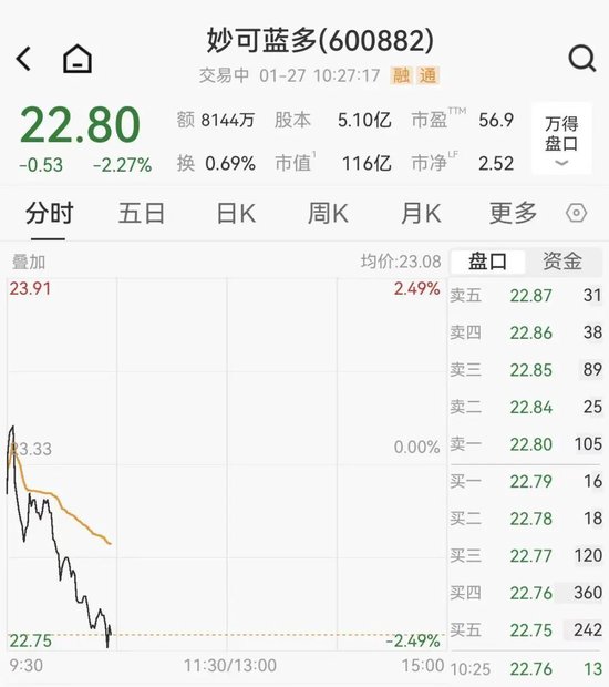 上海百亿奶酪龙头妙可蓝多,61岁女老板被免职 第2张 上海百亿奶酪龙头妙可蓝多,61岁女老板被免职 第2张