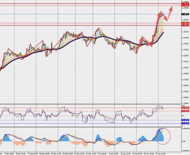 TMGM每日市场(1月27日) 第5张 TMGM每日市场(1月27日) 第5张