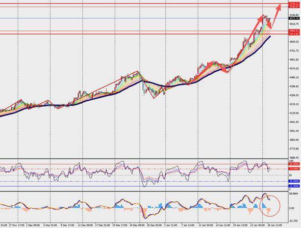 TMGM每日市场(1月27日) 第11张 TMGM每日市场(1月27日) 第11张