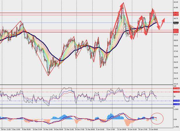 TMGM每日市场(1月27日) 第13张 TMGM每日市场(1月27日) 第13张