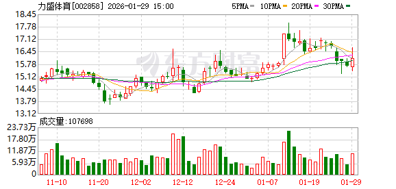 力盛体育预计2025年实现营业收入4.8亿—5.3亿元 实现大幅减亏  第1张