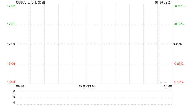 OSL集团：授出合共542.88万股奖励股份  第1张