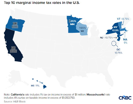 民主党执政州拟对高收入群体加税  第1张