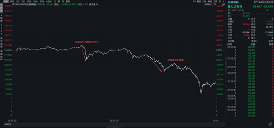 关于沃什被提名、降息缩表和贵金属价格波动  第2张