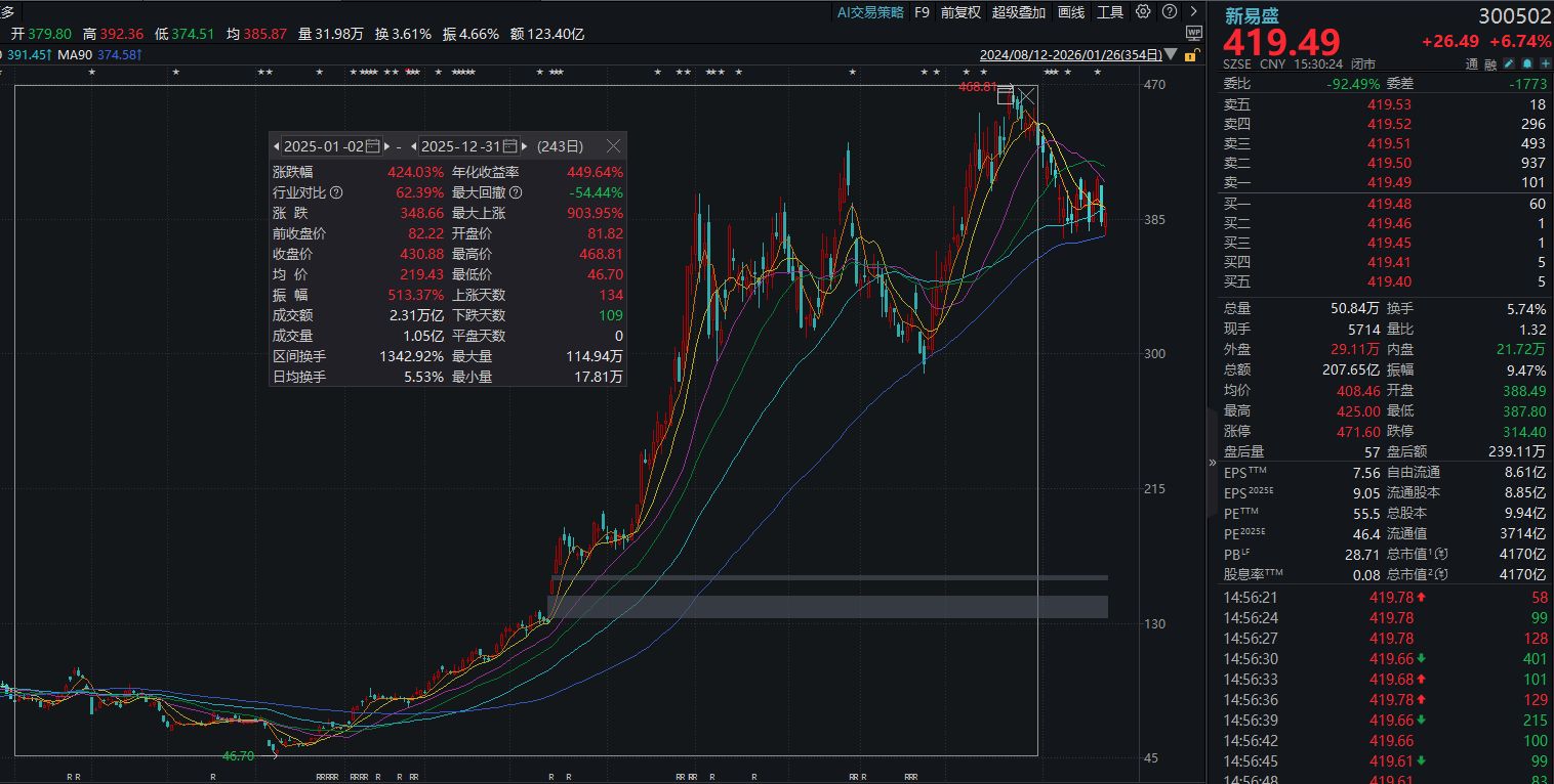 超机构预期！光模块龙头新易盛预计2025年归母净利润94亿元~99亿元，Q4环比最高预增50%  第3张