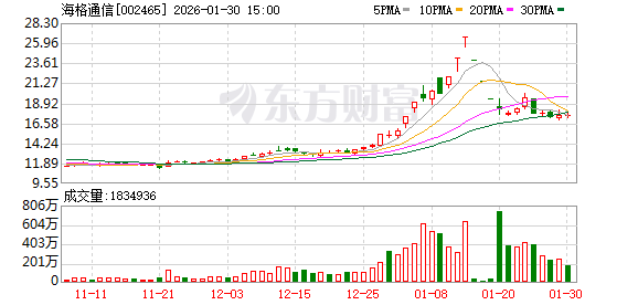 海格通信：公司自主掌握抗干扰全套技术  第1张