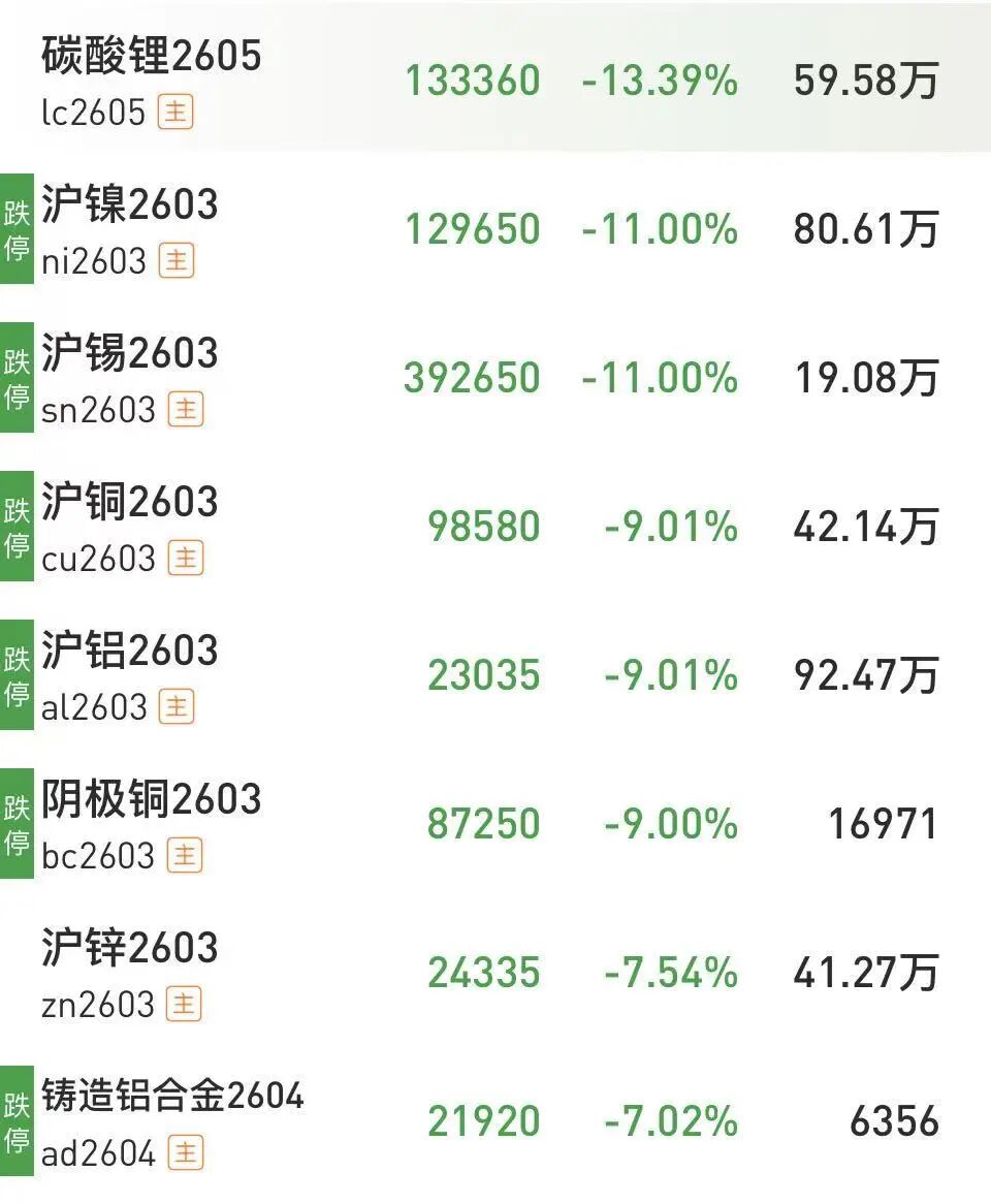 沪银、钯、铂等十几个期货品种，集体跌停！什么情况？  第2张