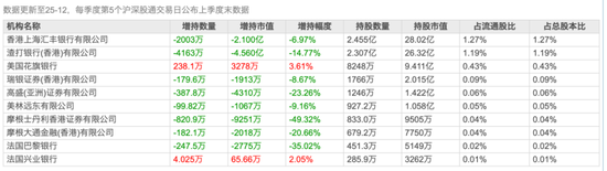 平安银行仍在“转型”  第2张