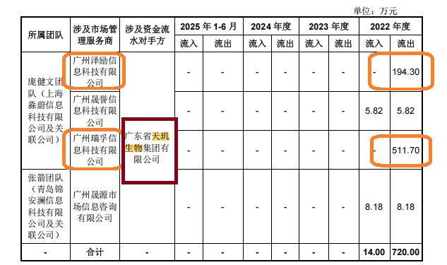 中健康桥IPO：前次被否问题犹存 市场推广服务费占比逐年增长高于同行  第4张