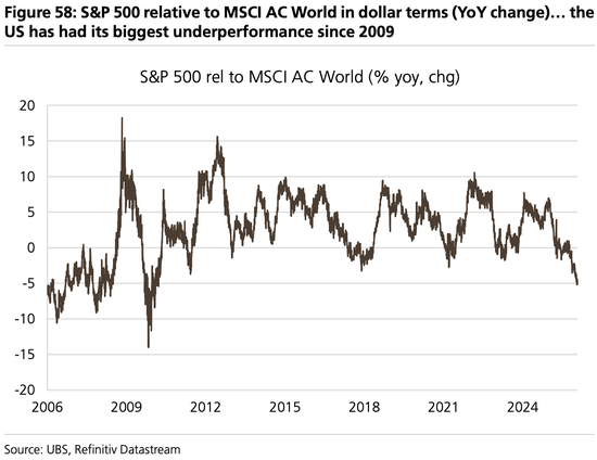 美股“先疯涨后崩盘”?美债破5%、科技输给医药…2026这“十大意外”恐颠覆市场 第12张 美股“先疯涨后崩盘”?美债破5%、科技输给医药…2026这“十大意外”恐颠覆市场 第12张