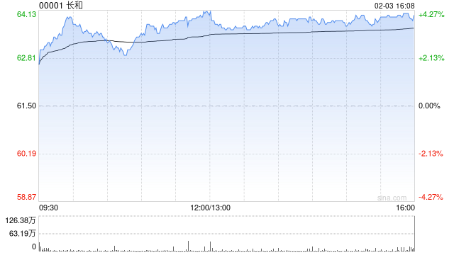 大和：长江基建集团基本面不变但利好因素已反映 降级至“跑赢大市”  第1张