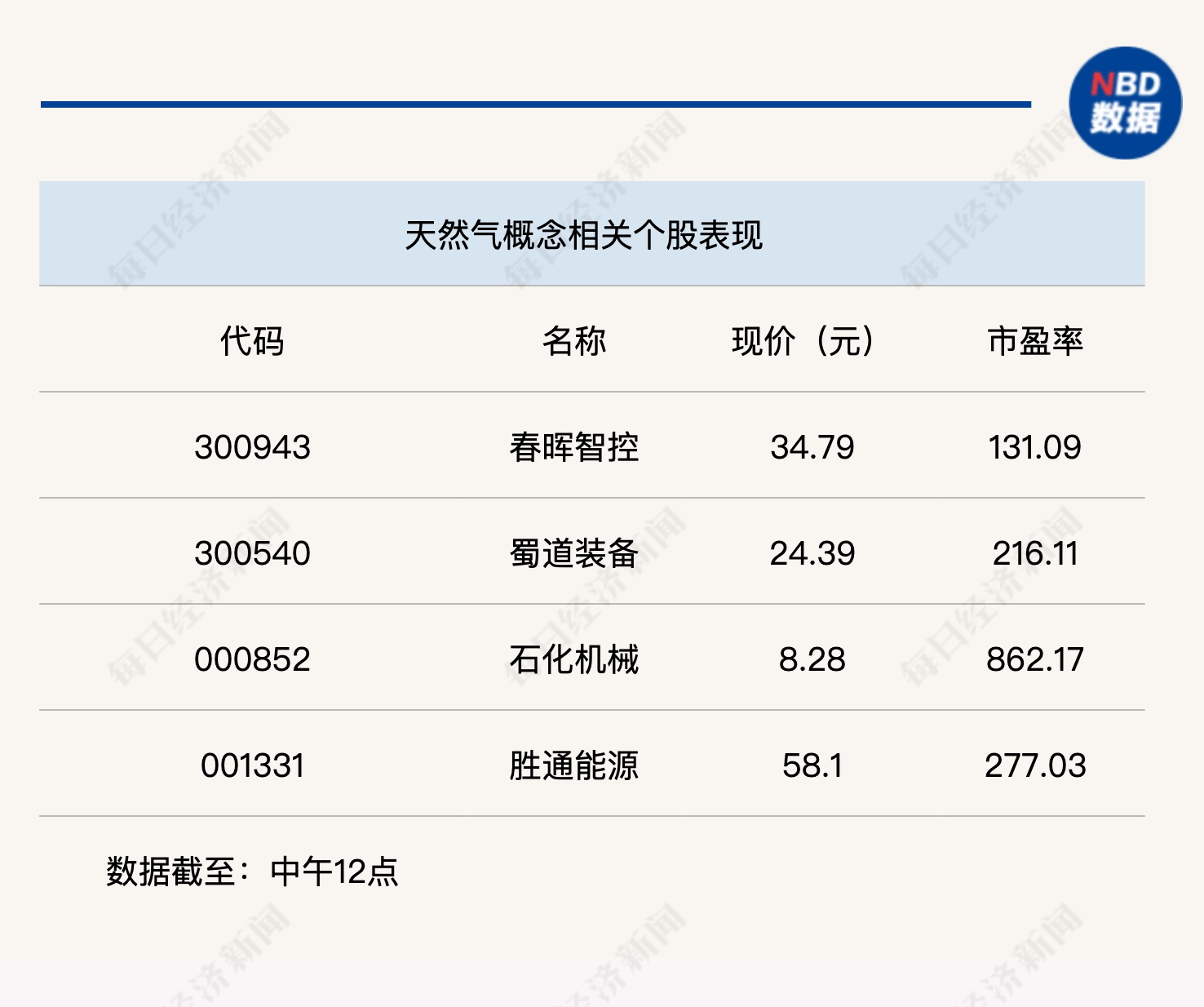 科技股全线回调,沪指半日近乎收平 第4张 科技股全线回调,沪指半日近乎收平 第4张