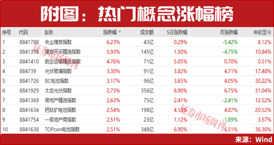 这个板块彻底火了!下一只有望大涨的公司浮现 第1张 这个板块彻底火了!下一只有望大涨的公司浮现 第1张