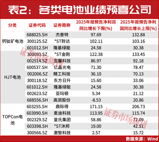 这个板块彻底火了!下一只有望大涨的公司浮现 第3张 这个板块彻底火了!下一只有望大涨的公司浮现 第3张