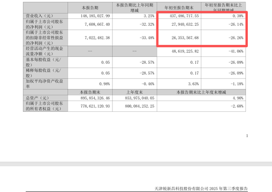 停牌前暴涨！300828，重大资产重组  第5张