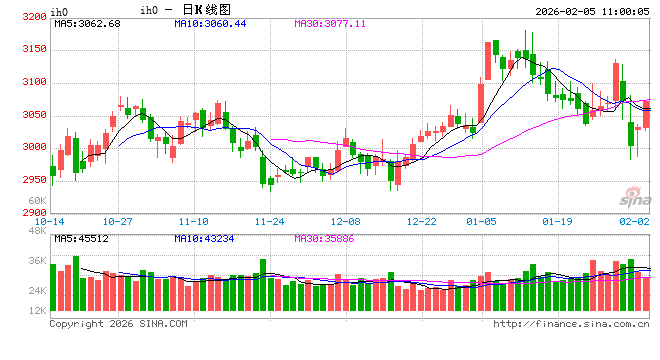 光大期货：2月5日金融日报  第2张