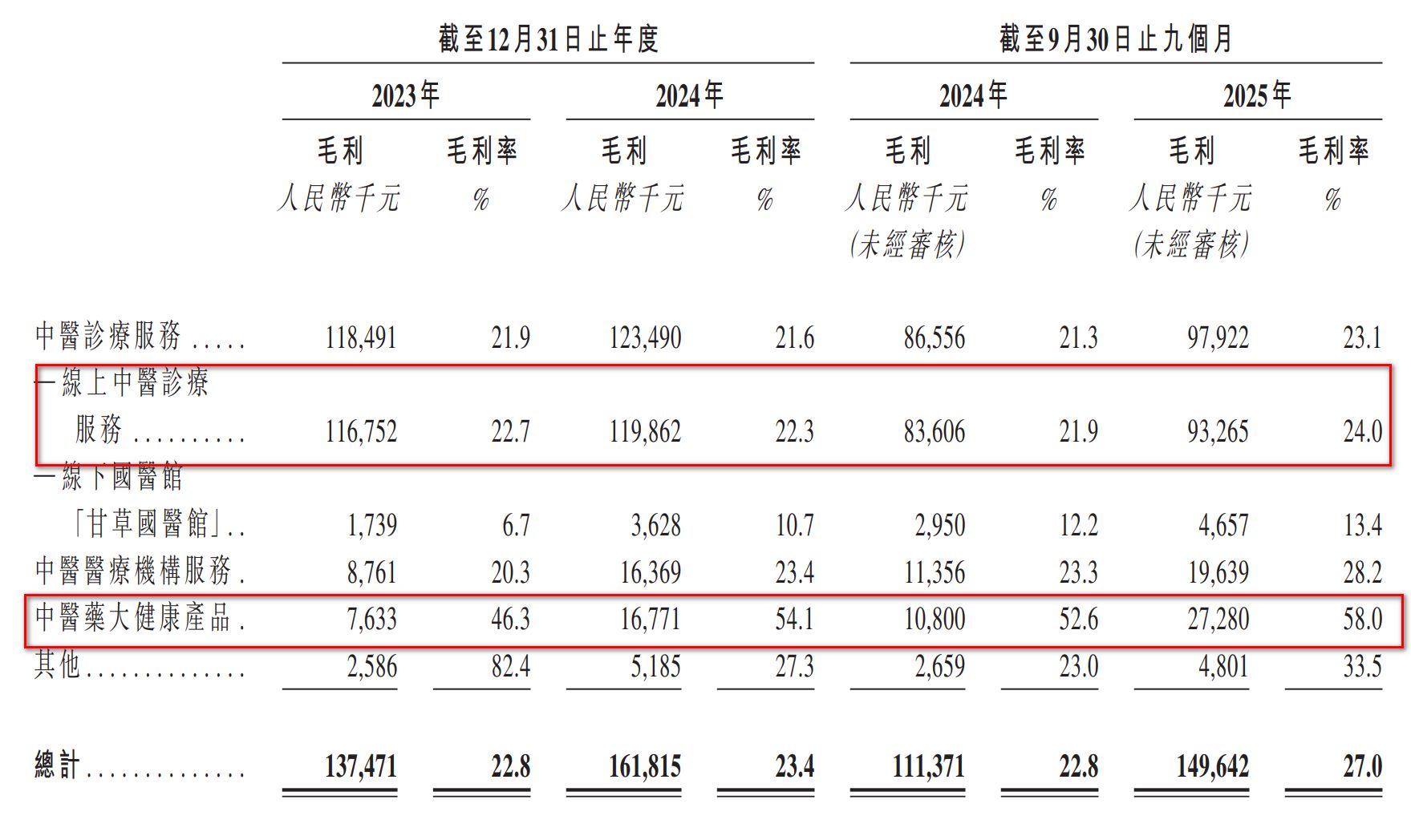 不到3年估值狂飙240倍,“中药六君子”携13万医师冲击“中医第一股”,甘之草为何由盈转亏? 第3张 不到3年估值狂飙240倍,“中药六君子”携13万医师冲击“中医第一股”,甘之草为何由盈转亏? 第3张