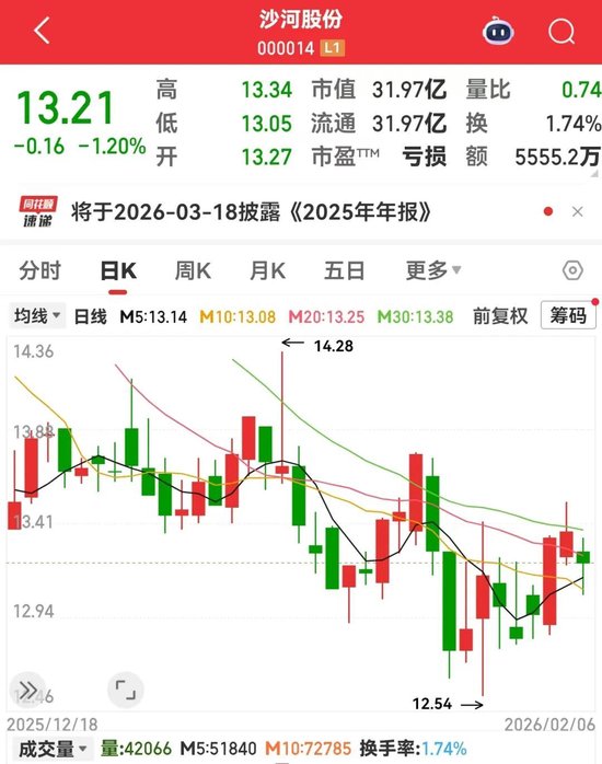 000014，重大资产重组！科技龙头获资金爆买超150亿港元  第1张